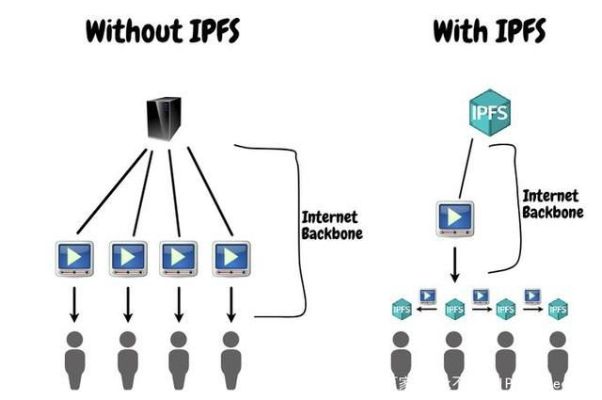 IPFS存储服务器托管注意事项，确保数据安全与高效传输