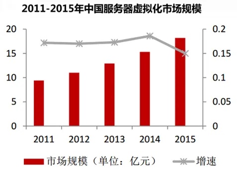 湖北网络服务器托管价格分析及市场趋势