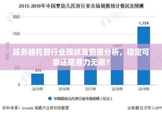 服务器托管行业现状及前景分析，稳定可靠还是潜力无限？