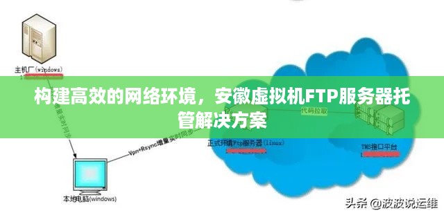 构建高效的网络环境，安徽虚拟机FTP服务器托管解决方案