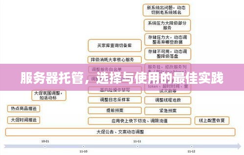 服务器托管，选择与使用的最佳实践