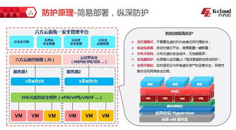 托管的服务器攻击政府网站，网络安全的严重威胁与应对策略