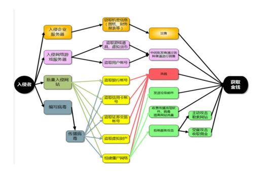 托管的服务器攻击政府网站，网络安全的严重威胁与应对策略