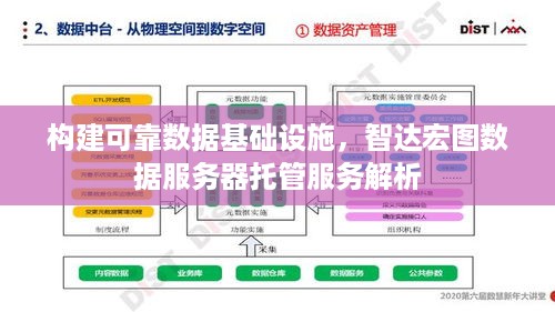 构建可靠数据基础设施，智达宏图数据服务器托管服务解析