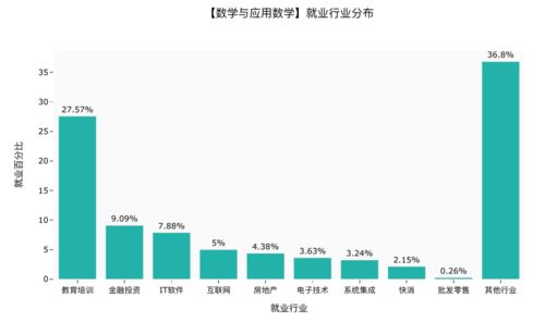 万国数据，为您的服务器托管提供专业与安全的保障