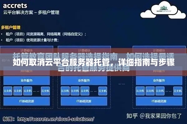 如何取消云平台服务器托管，详细指南与步骤