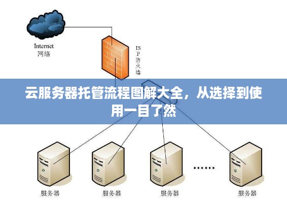 云服务器托管流程图解大全，从选择到使用一目了然