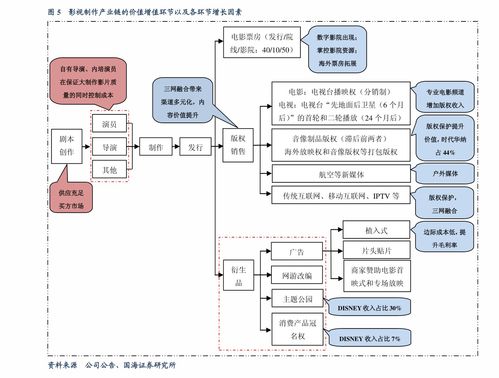 全面解析托管服务器租用的价格表要素