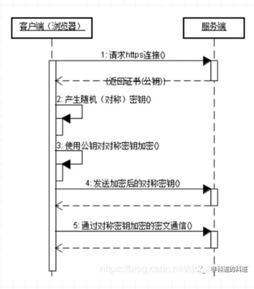 揭秘帮信罪服务器托管，原理、风险与防护措施