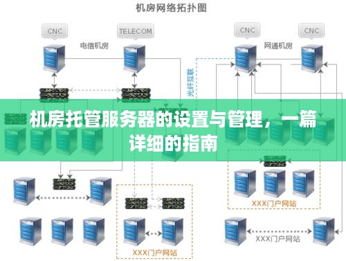 机房托管服务器的设置与管理，一篇详细的指南