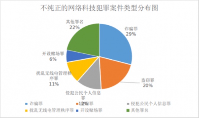 服务器托管违法谁负责处理——探讨网络犯罪的责任归属问题