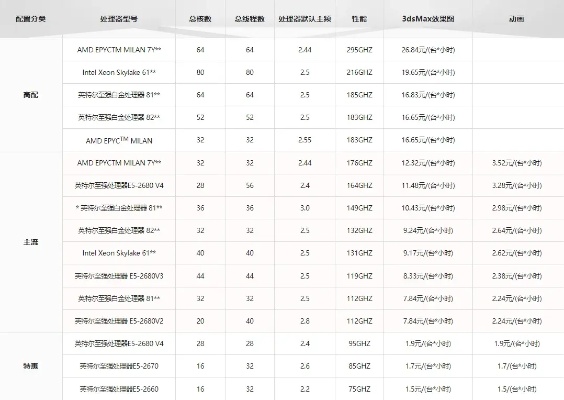 深圳托管服务器价格表最新解析，性价比之王的选择与推荐