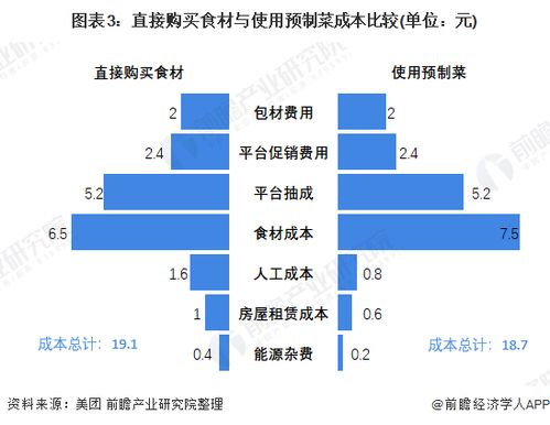 成都服务器托管业务发展现状与前景分析