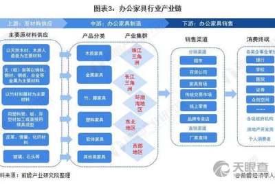 成都服务器托管业务发展现状与前景分析