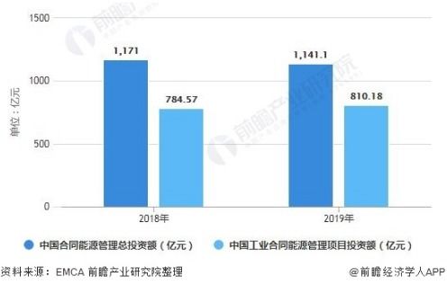 成都服务器托管业务发展现状与前景分析