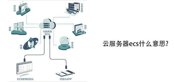 服务器云托管，原理、优势及适用场景详解