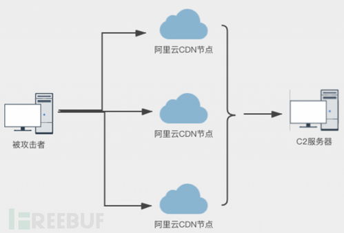 云主机托管服务器价格表详解，如何选择合适的托管服务方案