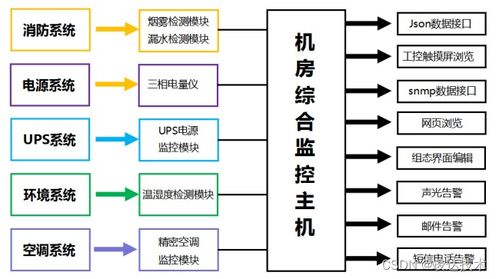 服务器运维托管，提高效率与安全性的必要性