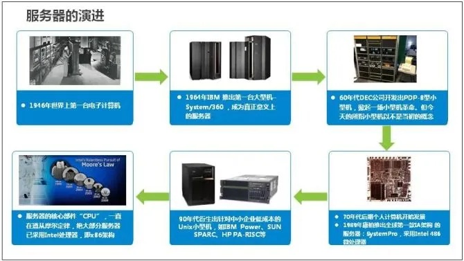 掌握核心技术，打造卓越服务——全面解析服务器托管业务