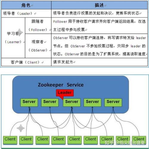 服务器托管租用，安全性与可靠性的考量