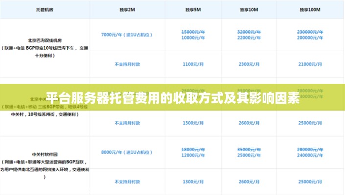 平台服务器托管费用的收取方式及其影响因素