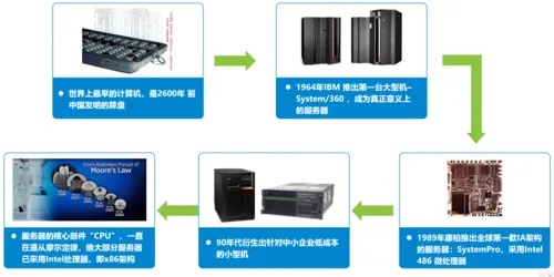 探索大阪服务器托管中心，可靠、安全与高效的托管解决方案