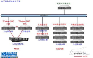 城域网服务器托管业务的全面解析与重要性