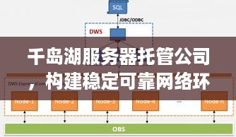 千岛湖服务器托管公司，构建稳定可靠网络环境的解决方案