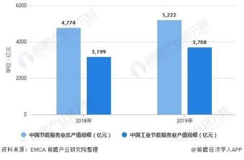 IDC服务器托管行业的发展现状与前景分析