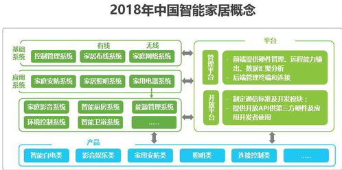 IDC服务器托管行业的发展现状与前景分析