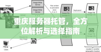 重庆服务器托管，全方位解析与选择指南