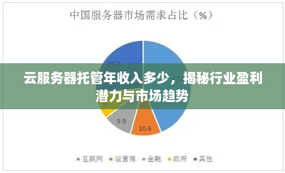 云服务器托管年收入多少，揭秘行业盈利潜力与市场趋势