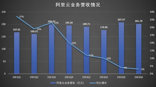 云服务器托管年收入多少，揭秘行业盈利潜力与市场趋势