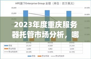 2023年度重庆服务器托管市场分析，哪家服务商可信赖？