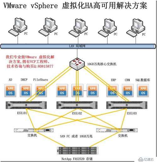 服务器托管的优缺点分析，为你的业务选择合适的托管服务