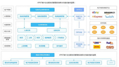 服务器托管的优缺点分析，为你的业务选择合适的托管服务