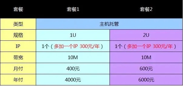 透明公开福建服务器托管价格表公示，一站式服务器托管服务尽在掌握