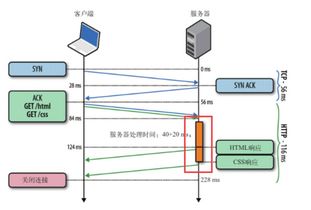 电信托管服务器，原理、功能与选择指南