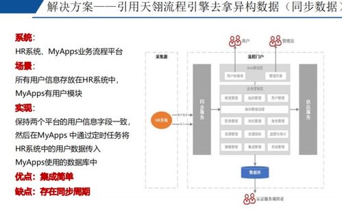 OA服务器和运营商托管，企业信息化建设的双重保障