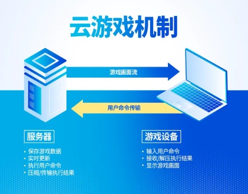 托管游戏服务器配件怎么选，一篇详细的指南助你轻松搞定