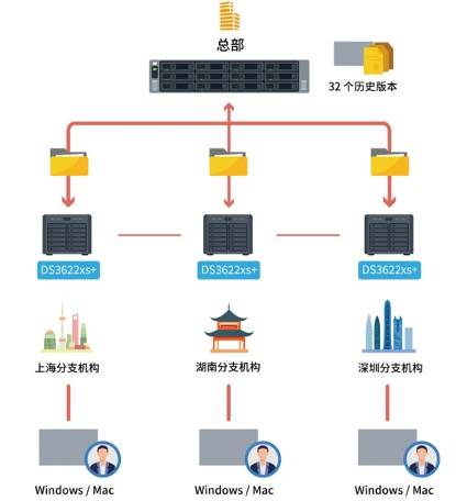 追踪服务器托管进度的实用方法