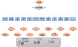 阿里云服务器托管费用分析与比较，助您轻松选择最合适的方案