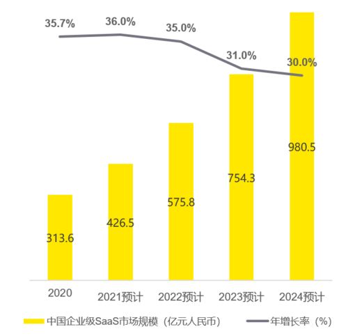 移动运营商的服务器托管，关键成功因素与挑战