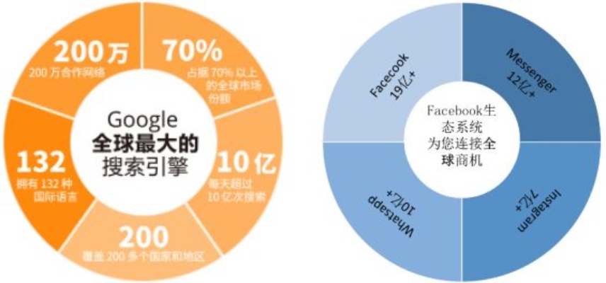 探索谷歌托管服务器，轻松找到最适合您的解决方案