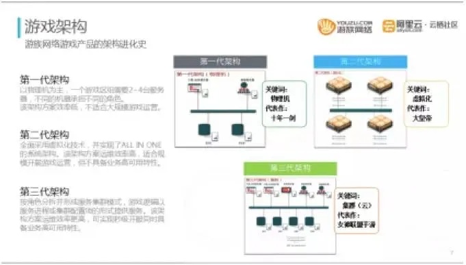 游戏服务器托管运营商，为游戏行业保驾护航