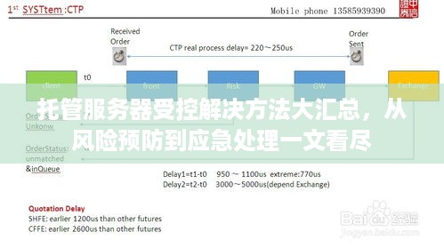 托管服务器受控解决方法大汇总，从风险预防到应急处理一文看尽