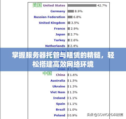 掌握服务器托管与租赁的精髓，轻松搭建高效网络环境