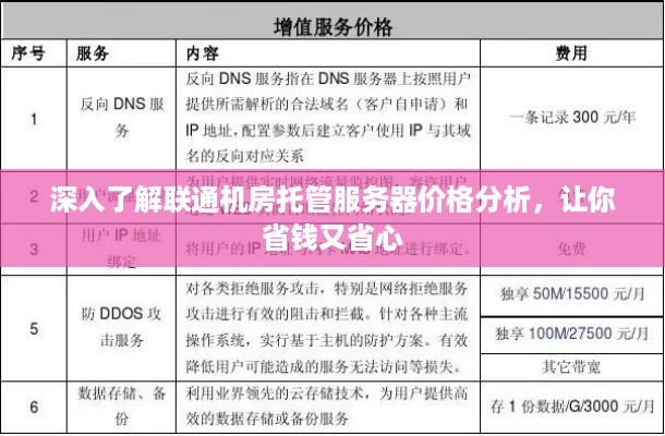 深入了解联通机房托管服务器价格分析，让你省钱又省心