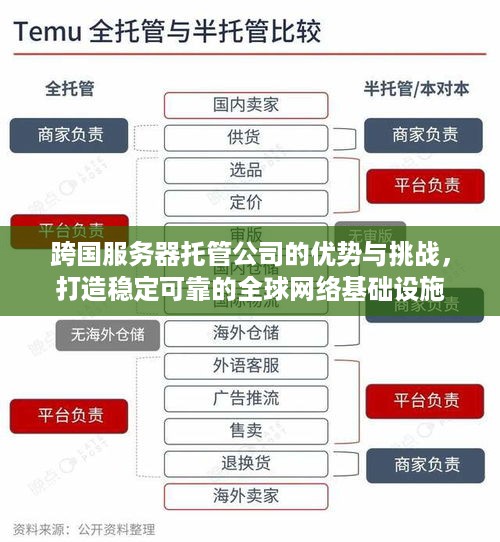 跨国服务器托管公司的优势与挑战，打造稳定可靠的全球网络基础设施