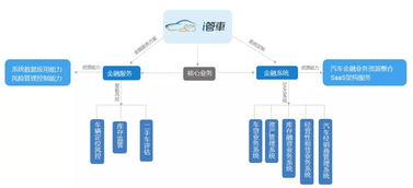 一年全托管服务，可靠、高效且经济的服务器解决方案